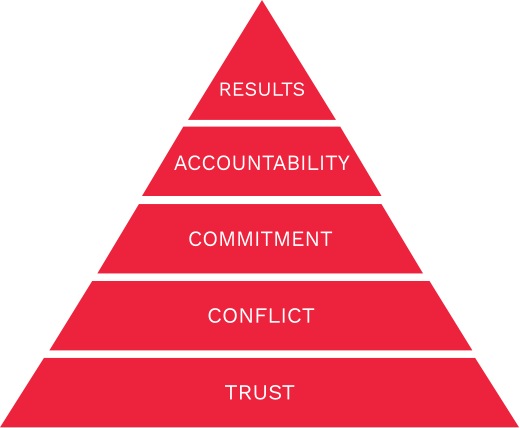 the-power-of-the-five-behaviors